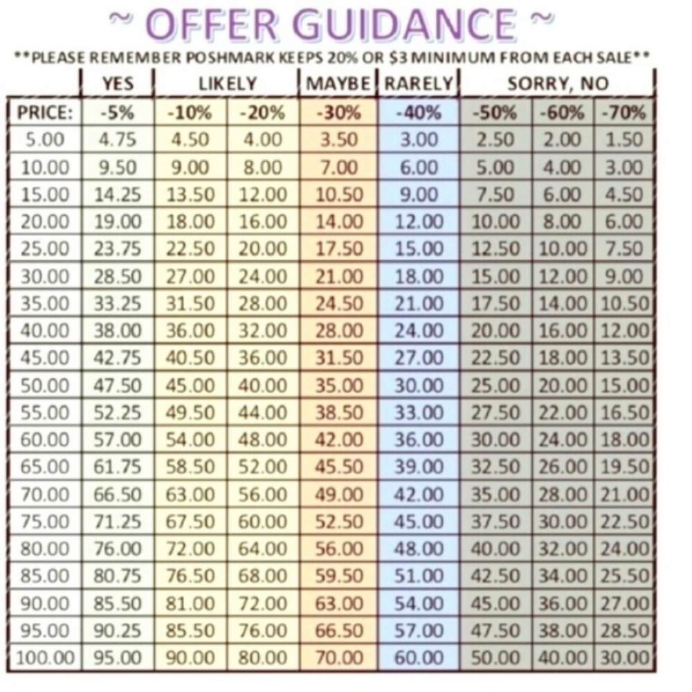 When making an offer